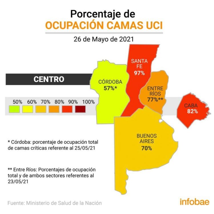Formosa entre las provincias que están en alerta roja por la ocupación de camas de UTI