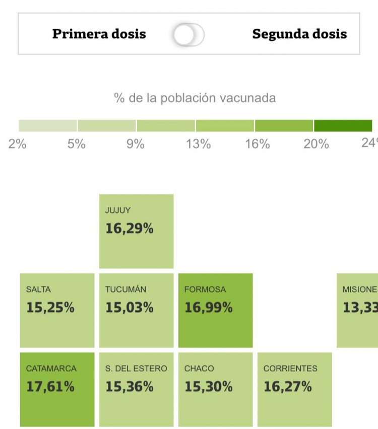 Formosa alcanzó a inmunizar al 17% de su población contra el covid-19