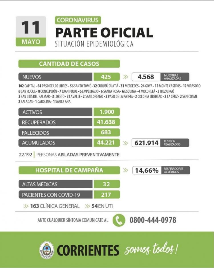 Camas de terapia intensiva: cómo evoluciona su ocupación en el NEA