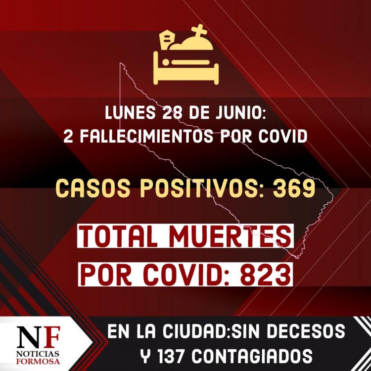 Después de varias semanas, no se registran muertes en la ciudad de Formosa