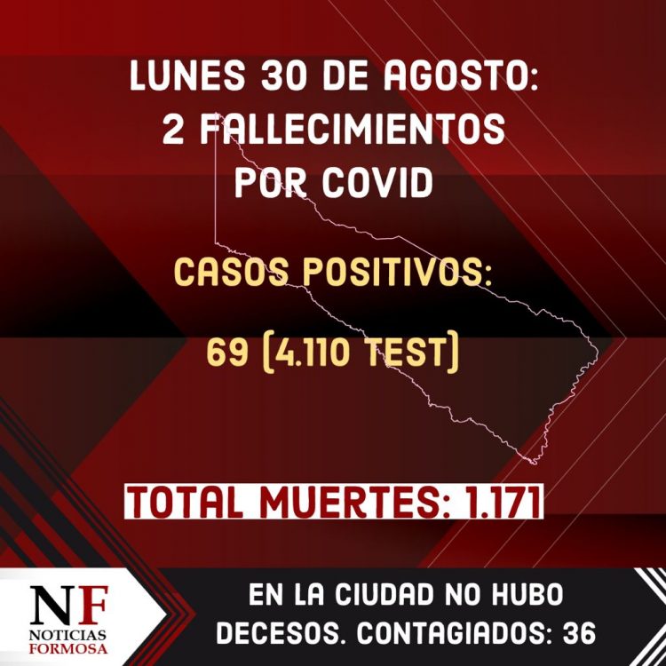 Dos mujeres murieron por coronavirus y hubo 69 detecciones de casos positivos