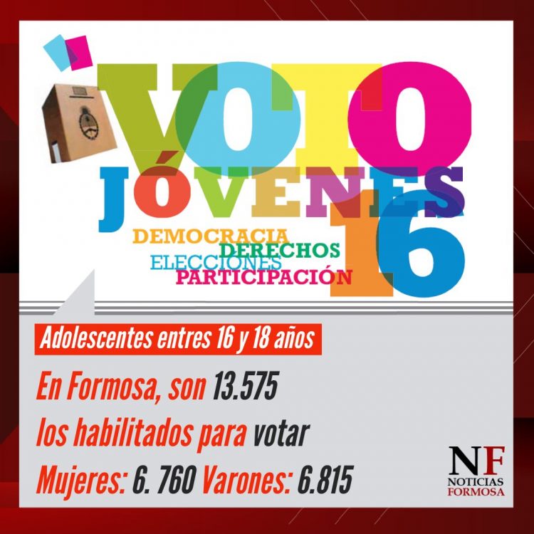 Elecciones PASO 2021 en Formosa: Hay 13.575 jóvenes habilitados para votar