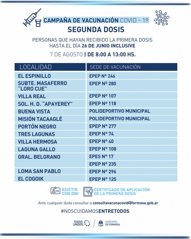 Cómo sigue la campaña de vacunación en el interior para completar esquema