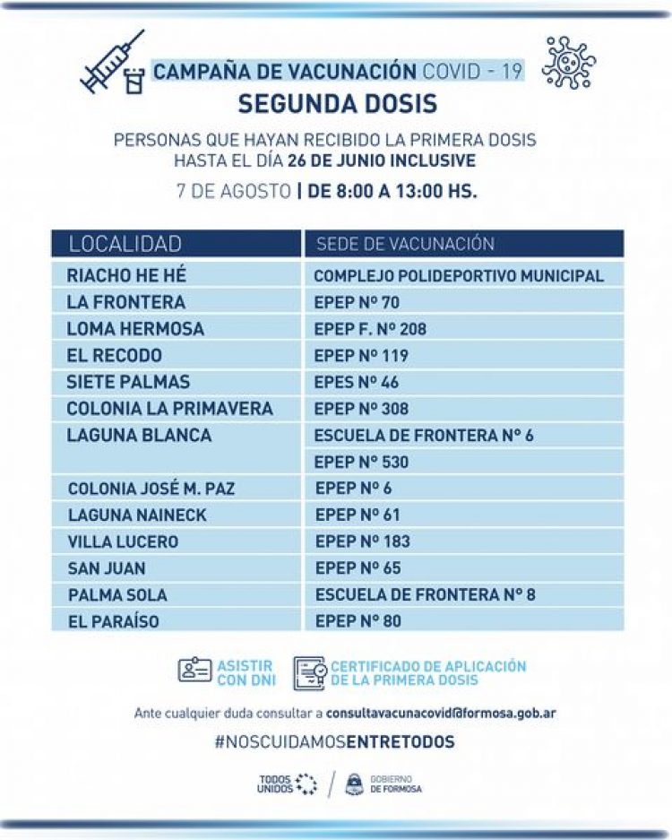 Cómo sigue la campaña de vacunación en el interior para completar esquema