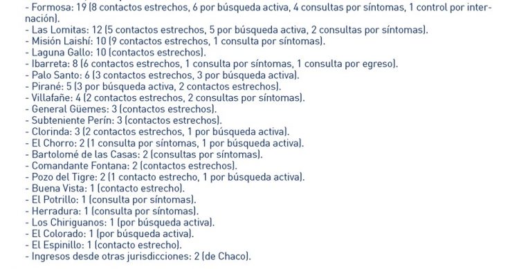 Formosa abre septiembre con un fallecido y 99 contagios por covid-19