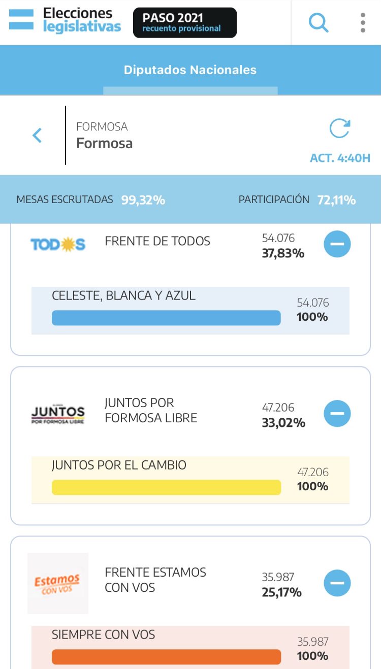 Aunque faltan las firmas, Adrián y Neme aceptaron el ofrecimiento de la UCR y habría unidad opositora
