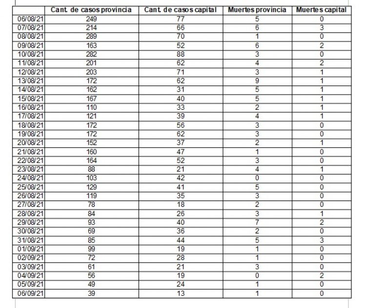 Los números epidemiológicos en baja abren la posible vuelta de boliches y salones de fiestas?