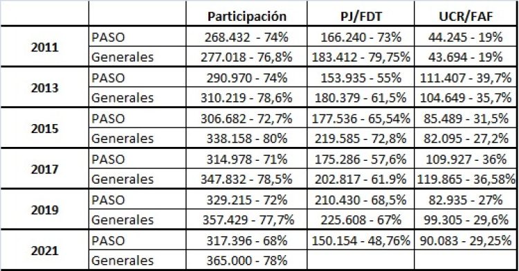 Quién defiende a Gildo?