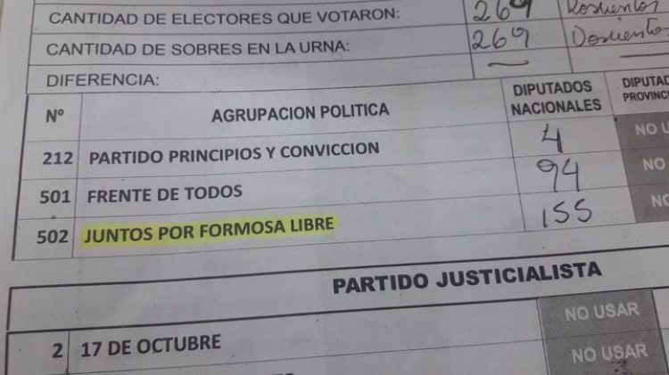 Qué números arrojan las primeras mesas escrutadas en Formosa