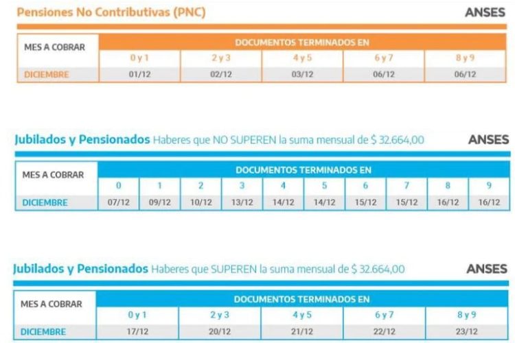 Jubilados: siete millones cobrarán el aguinaldo a partir del 7 de diciembre