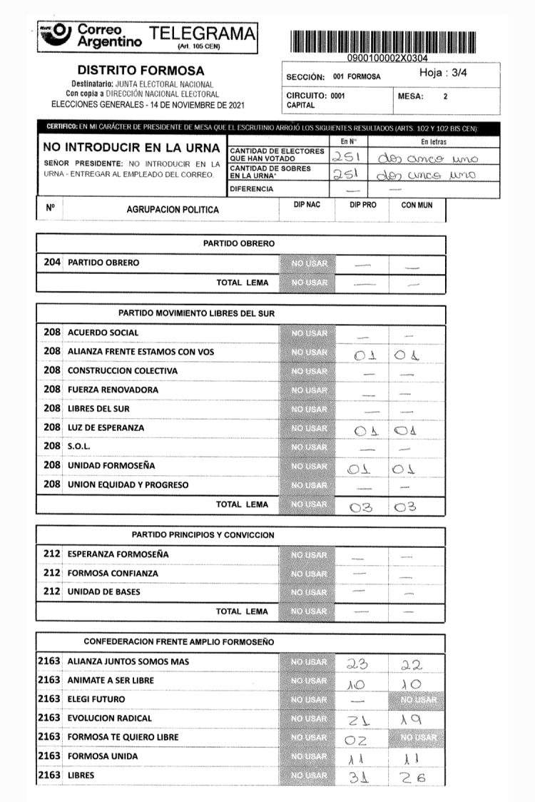 Encuentran diferencias en la carga del escrutinio provisorio realizado por Nación