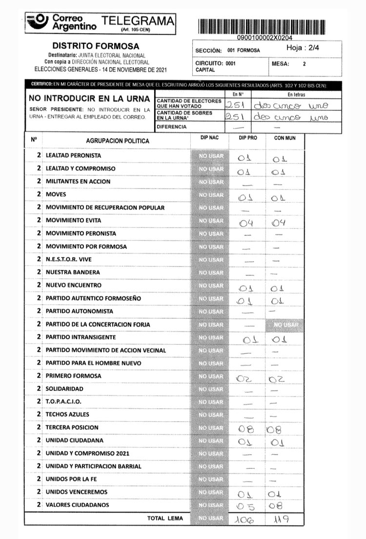 Encuentran diferencias en la carga del escrutinio provisorio realizado por Nación