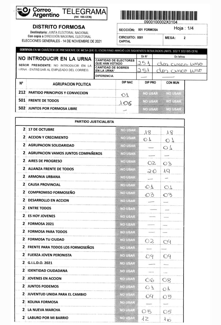 Encuentran diferencias en la carga del escrutinio provisorio realizado por Nación