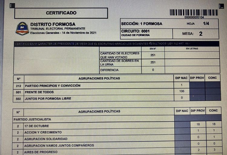 Encuentran diferencias en la carga del escrutinio provisorio realizado por Nación