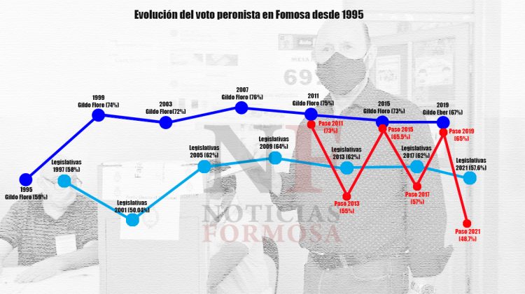 Gildo lo hizo, otra vez