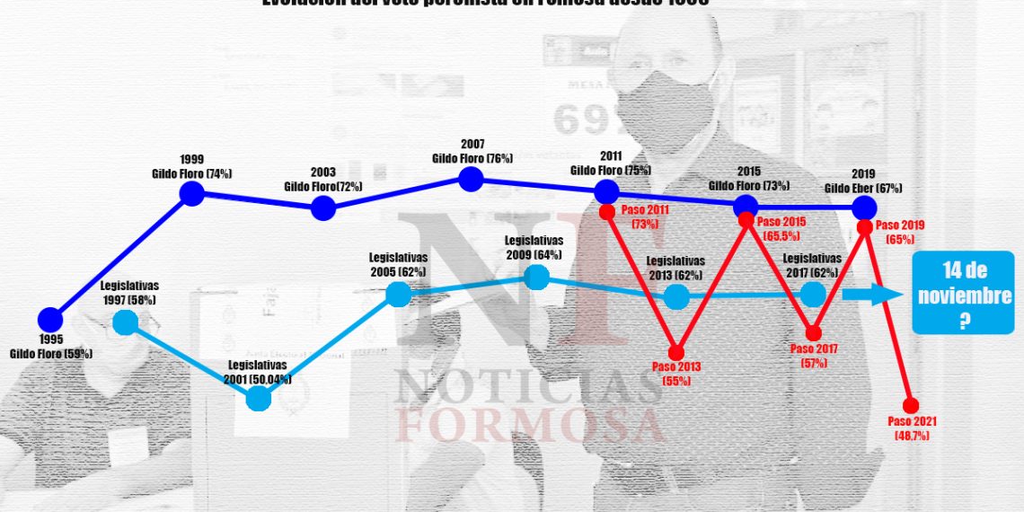El campeón invicto de las urnas vuelve a exponer su título