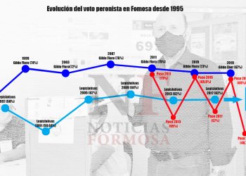 El campeón invicto de las urnas vuelve a exponer su título