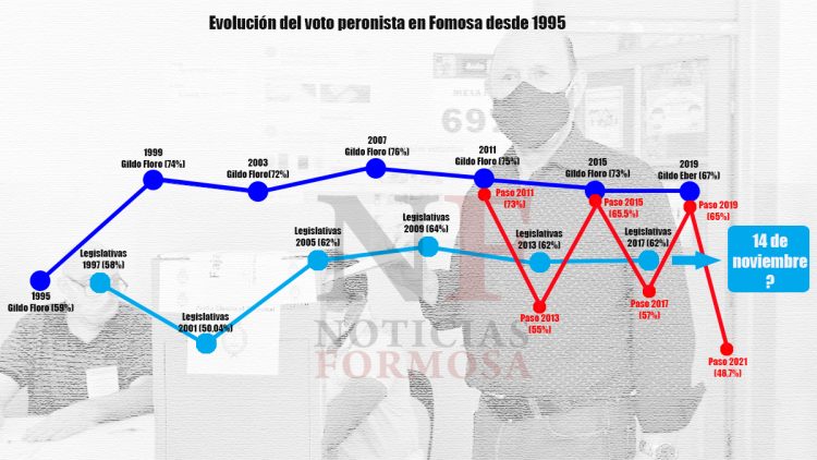 El campeón invicto de las urnas vuelve a exponer su título