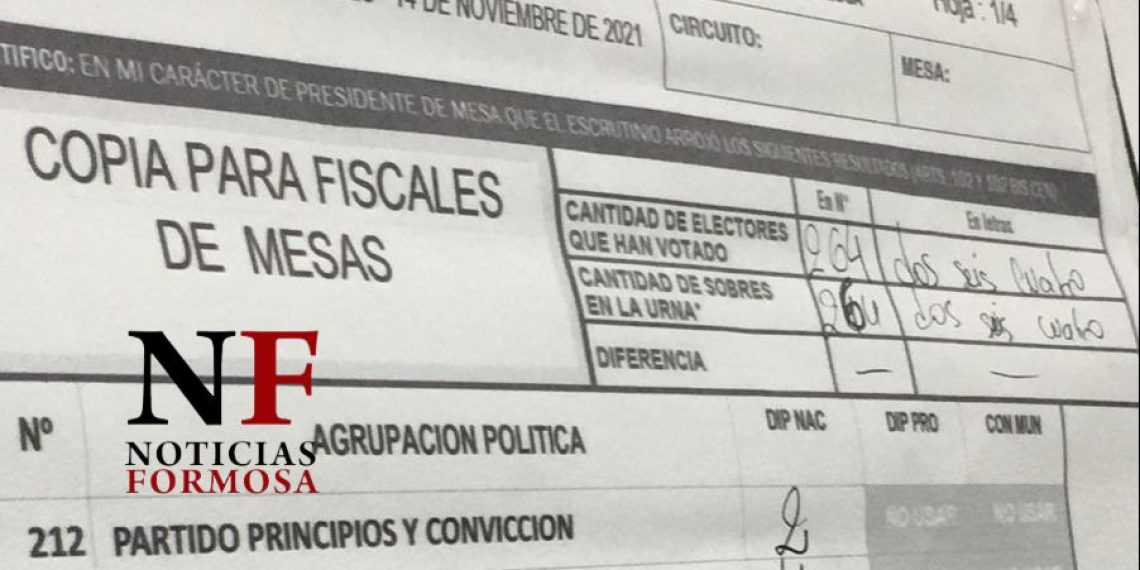Qué números arrojan las primeras mesas escrutadas en Formosa
