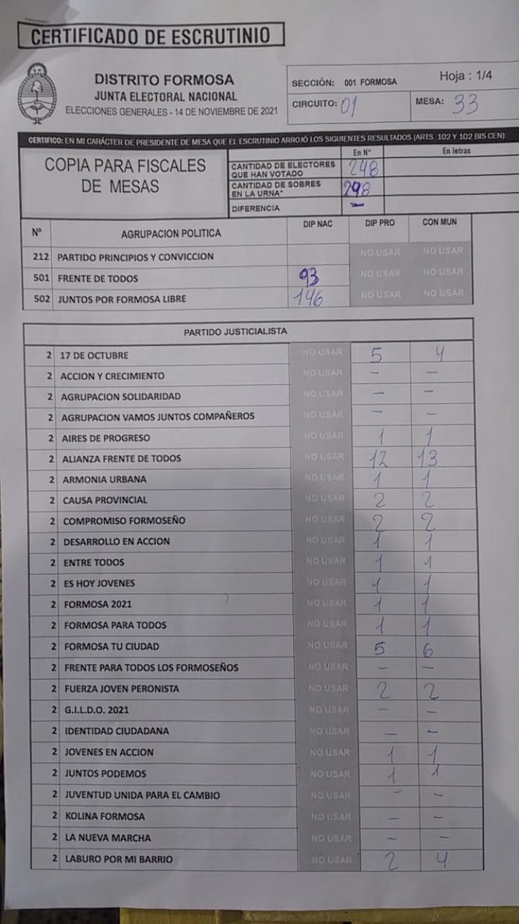 Qué números arrojan las primeras mesas escrutadas en Formosa