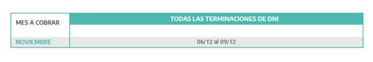 Pagos de Anses: el calendario del mes para cobrar jubilaciones, pensiones, AUH y asignaciones