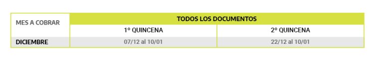 Pagos de Anses: el calendario del mes para cobrar jubilaciones, pensiones, AUH y asignaciones
