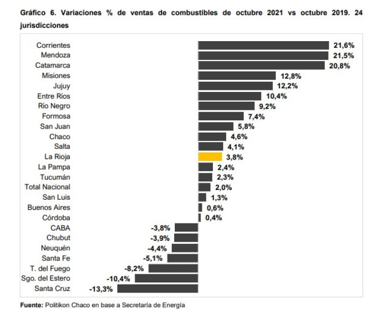 De la mano de la nueva normalidad, las ventas de combustible repuntan en el país