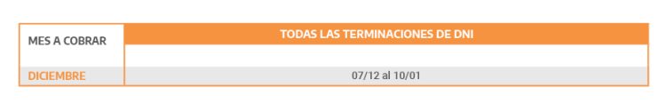 Pagos de Anses: el calendario del mes para cobrar jubilaciones, pensiones, AUH y asignaciones