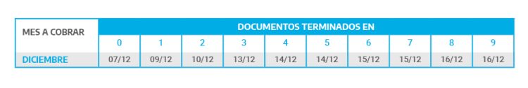 Pagos de Anses: el calendario del mes para cobrar jubilaciones, pensiones, AUH y asignaciones