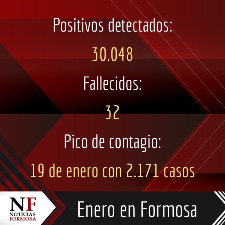 Fuerte impacto de los contagios en enero y datos que no sabías del covid en Formosa