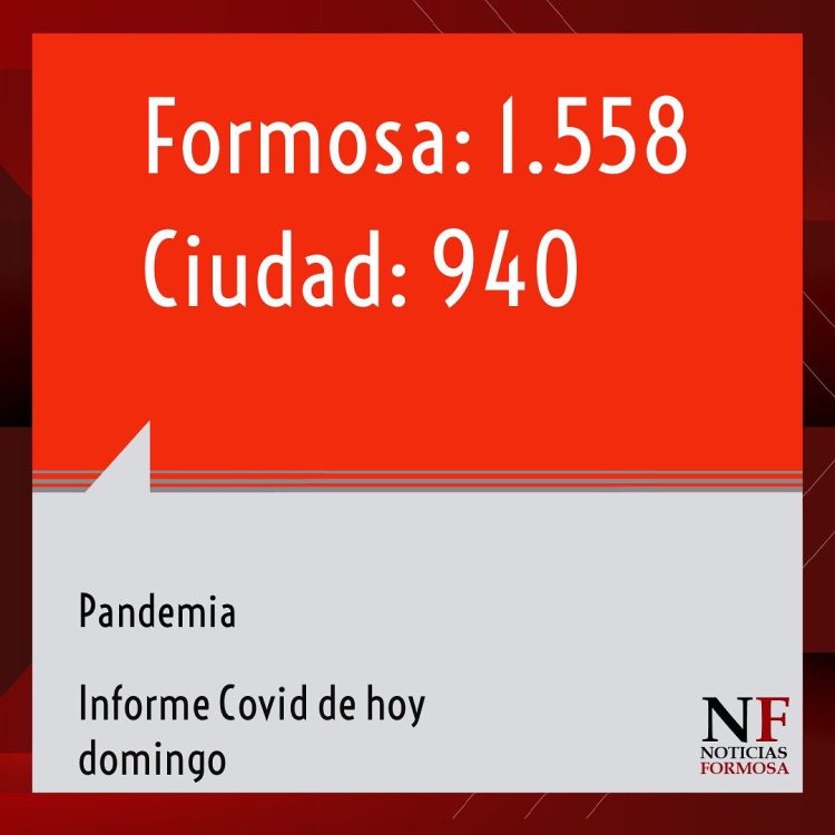 Reportan 1.558 contagios, un muerto y más de 12 mil casos activos en la provincia