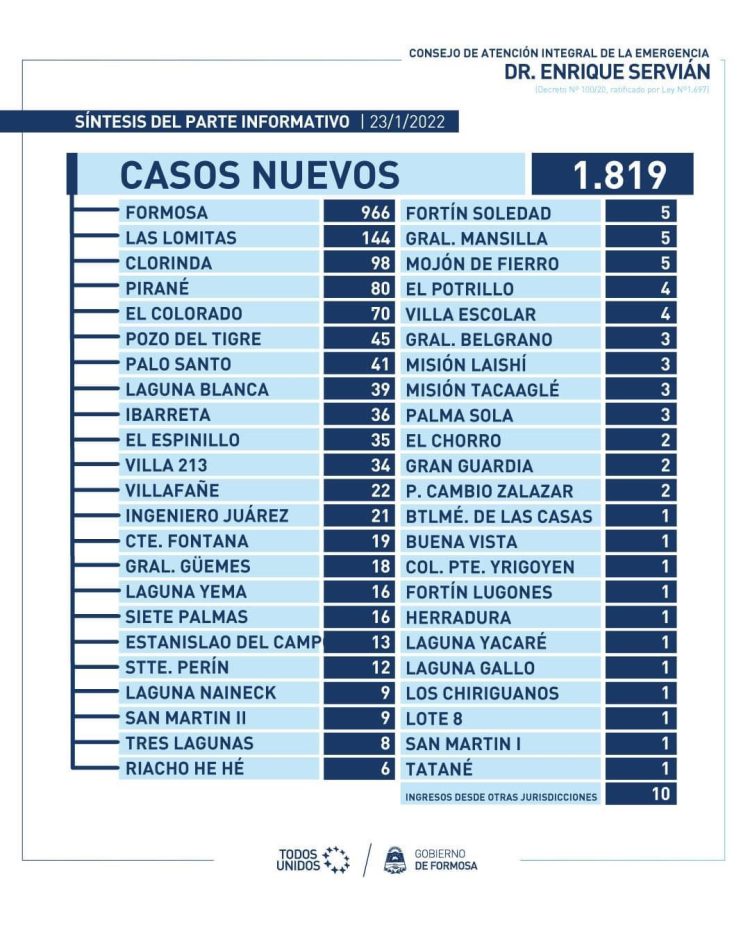 Reportan 6 fallecidos en las últimas 24 horas, el registro de letalidad más alto en lo que va del año