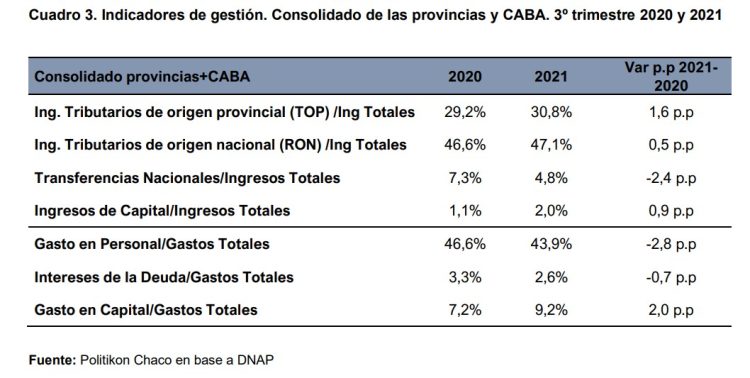 El superávit conjunto de las provincias fue el más alto de los últimos años