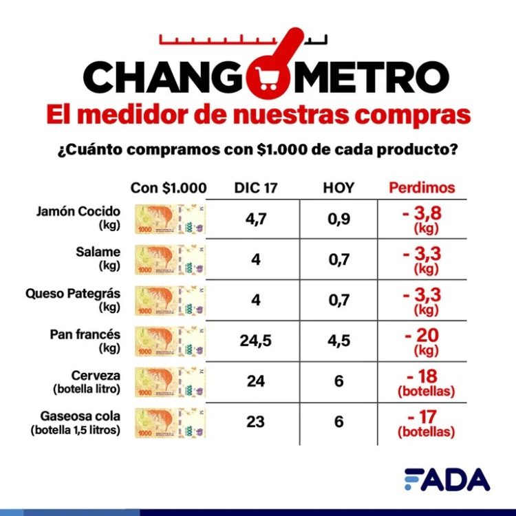 Chau picadas: en 4 años el precio de sus ingredientes aumentó un 380%
