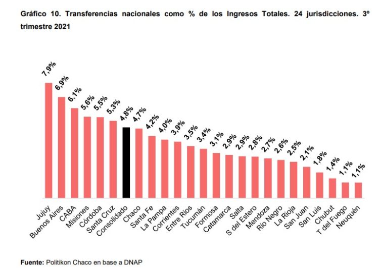El superávit conjunto de las provincias fue el más alto de los últimos años