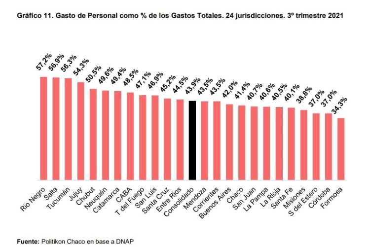 El superávit conjunto de las provincias fue el más alto de los últimos años