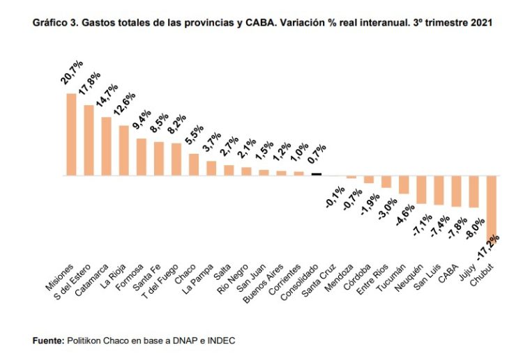 El superávit conjunto de las provincias fue el más alto de los últimos años