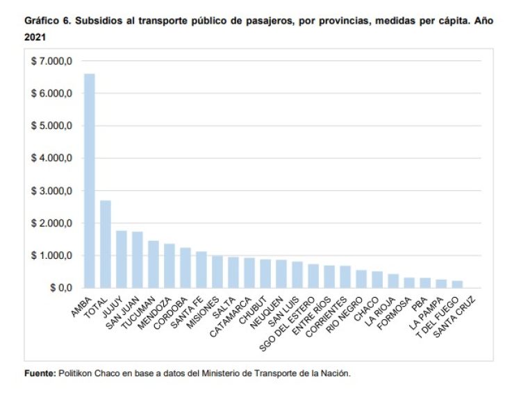 Informe privado revela cuánto recibiría Formosa por subsidios al transporte