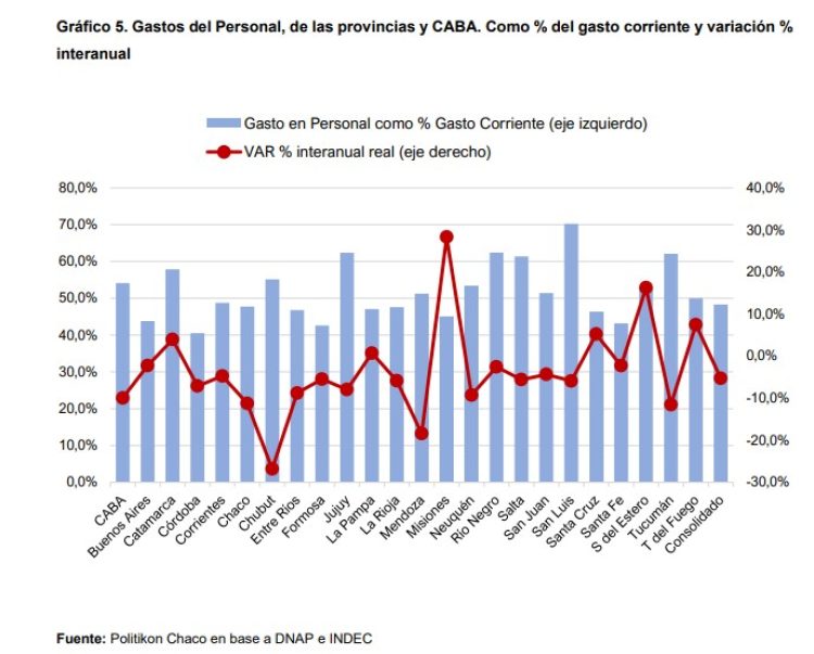 El superávit conjunto de las provincias fue el más alto de los últimos años