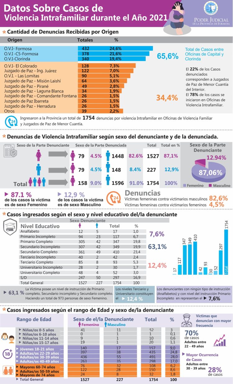 Dieron a conocer el primer registro de sentencias con perspectiva de género