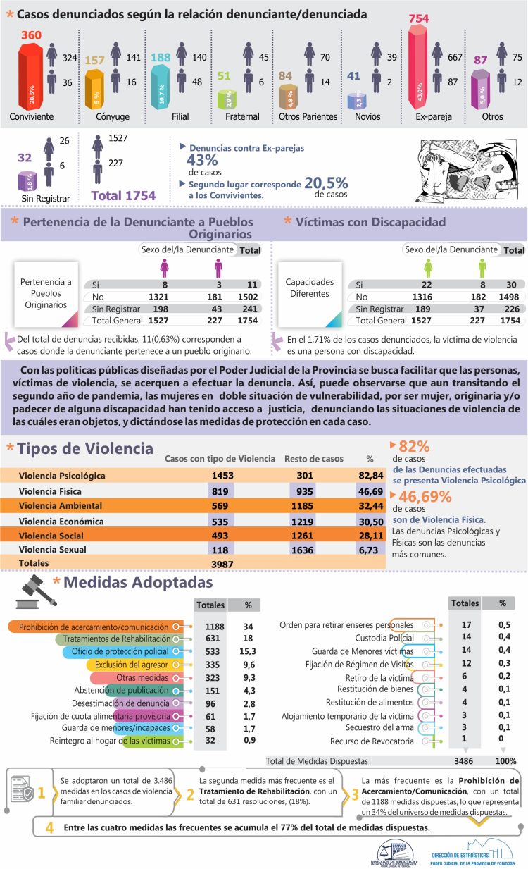 Dieron a conocer el primer registro de sentencias con perspectiva de género