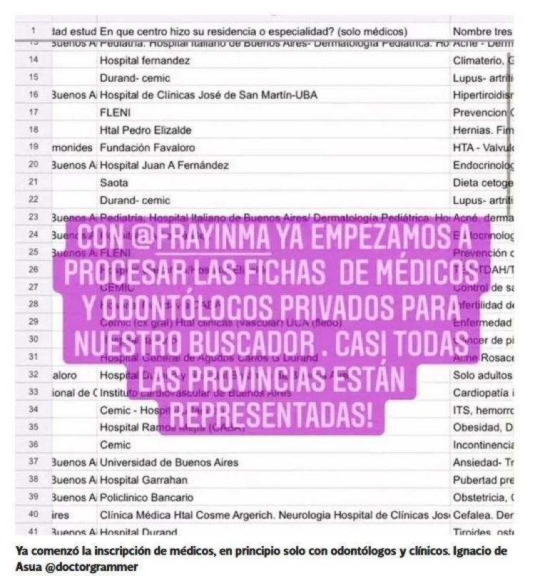 Éxodo en prepagas: abrió un “Uber” de médicos privados y se anotaron 1.200 en 12 horas