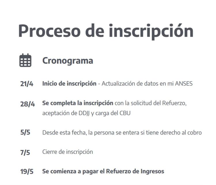 Cómo saber si cobro el bono de $18.000 que paga la Anses