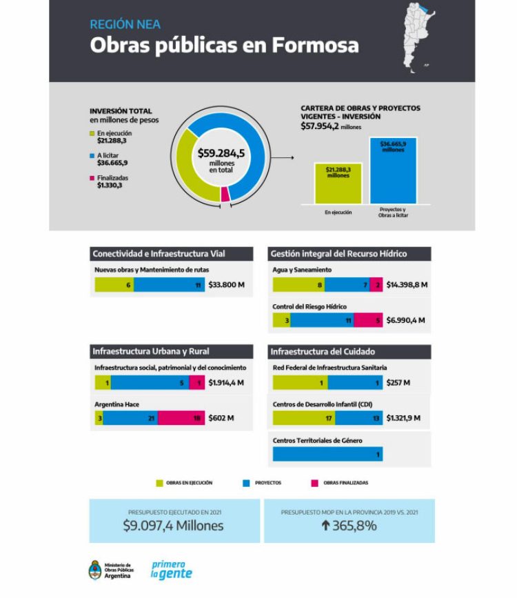 Las nuevas obras que anunciarán Katopodis y Gildo