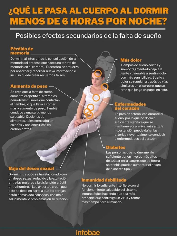 El sueño como escudo: qué le sucede al cuerpo cuando dormimos menos de 6 horas