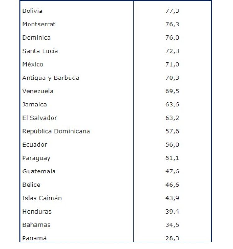 Educación inicial: la Argentina permanece detrás de varios países de América latina