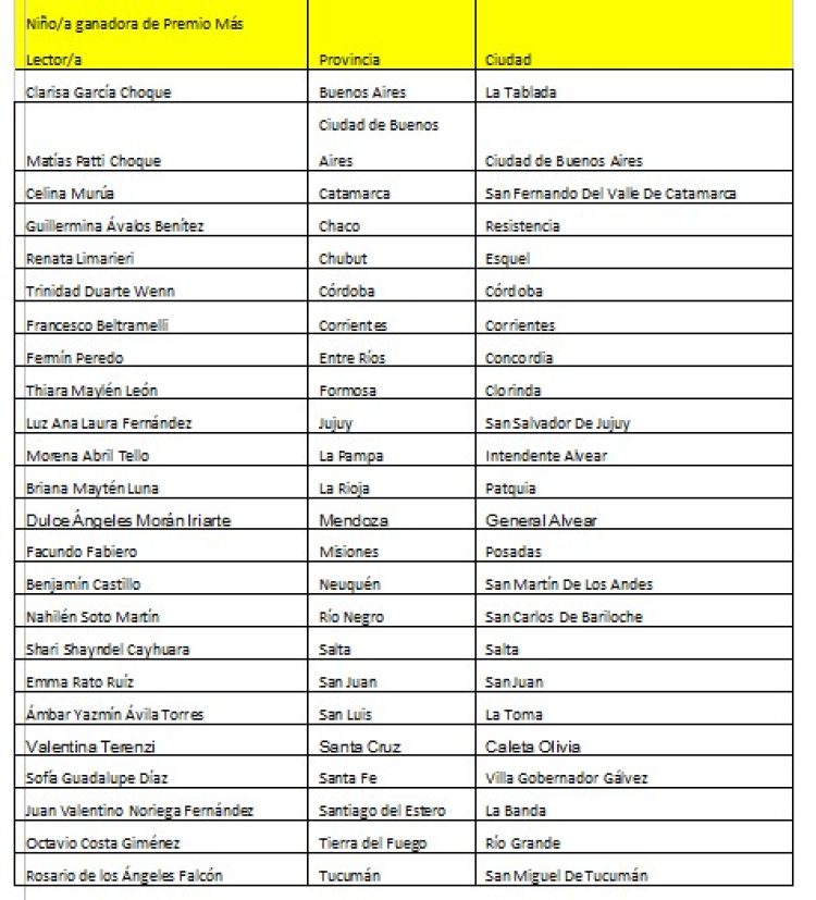 Una niña de Clorinda fue premiada por la Fundación Leer