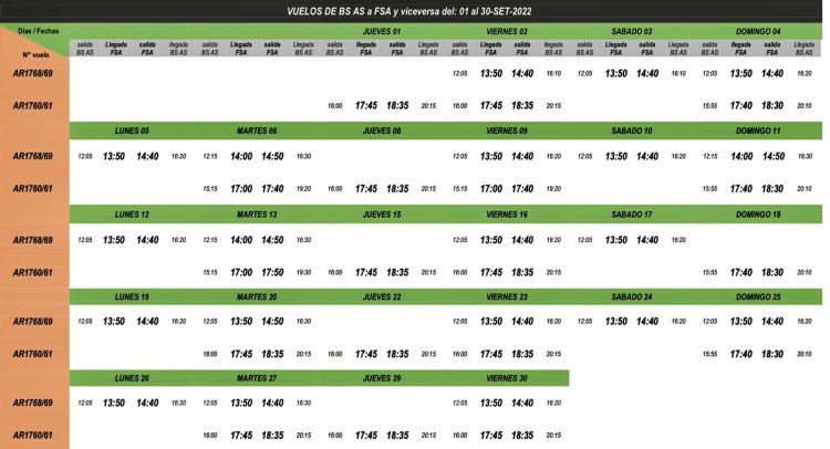 Paraguayos eligen Formosa para tomar vuelos hacia Buenos Aires