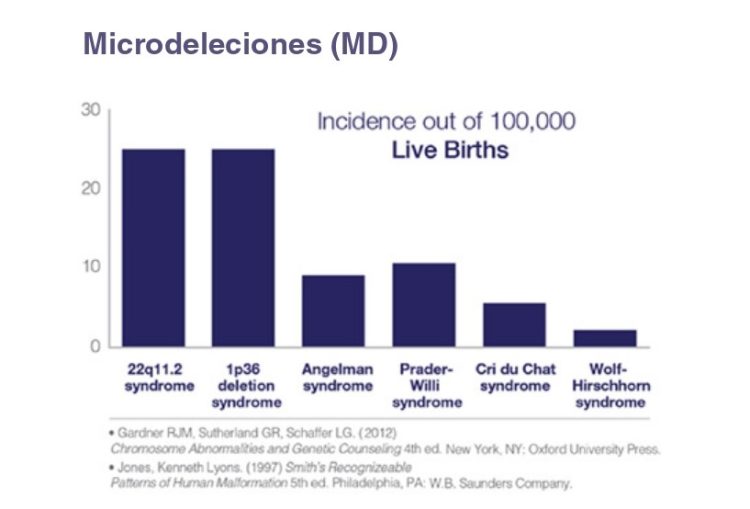 Laboratorio Barros incorporó un estudio de vanguardia para embarazadas