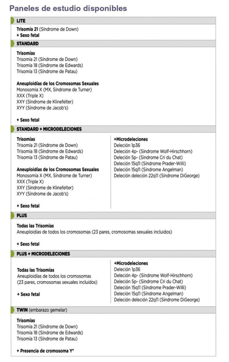 Laboratorio Barros incorporó un estudio de vanguardia para embarazadas